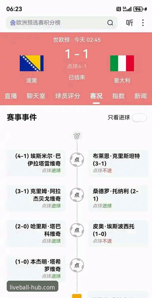 3个关键节点解读意大利足球的至暗时刻：连续三届无缘世界杯